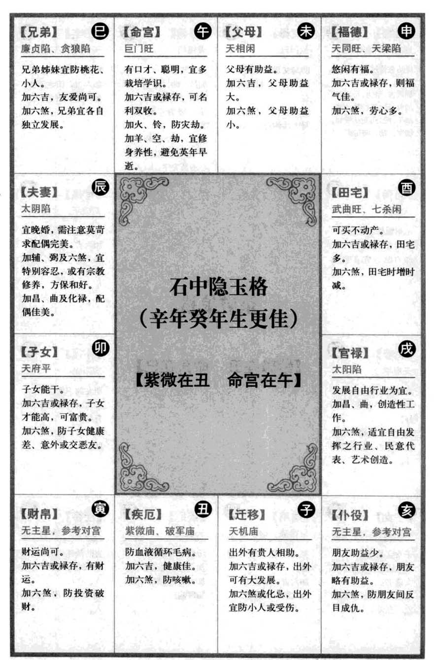 石中隐玉格【紫微在丑 命宫在午】