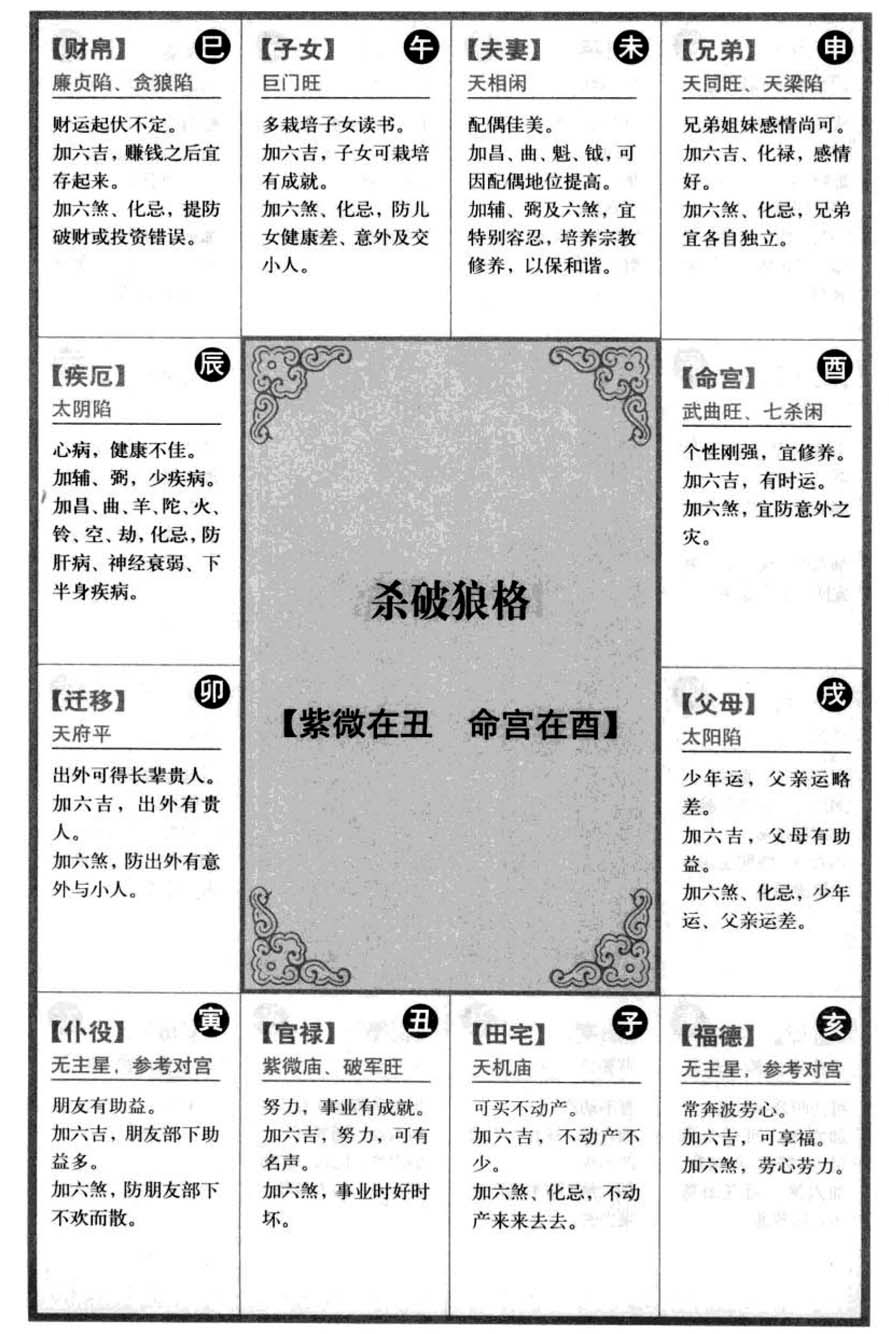 杀破狼格 【紫微在丑 命宫在酉】