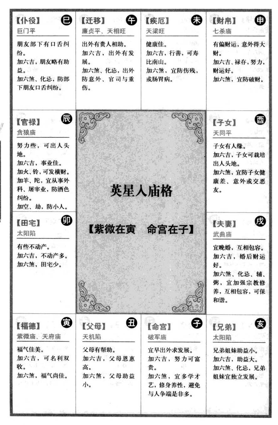 英星人庙格【紫微在寅 命宫在子】