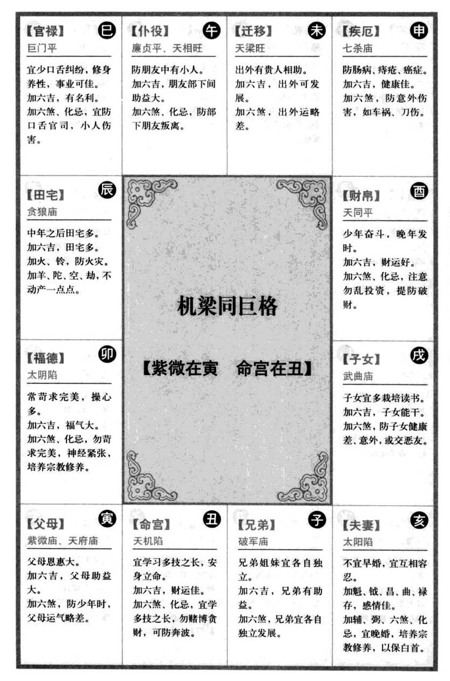 机梁同巨格【紫微在寅 命宫在丑】