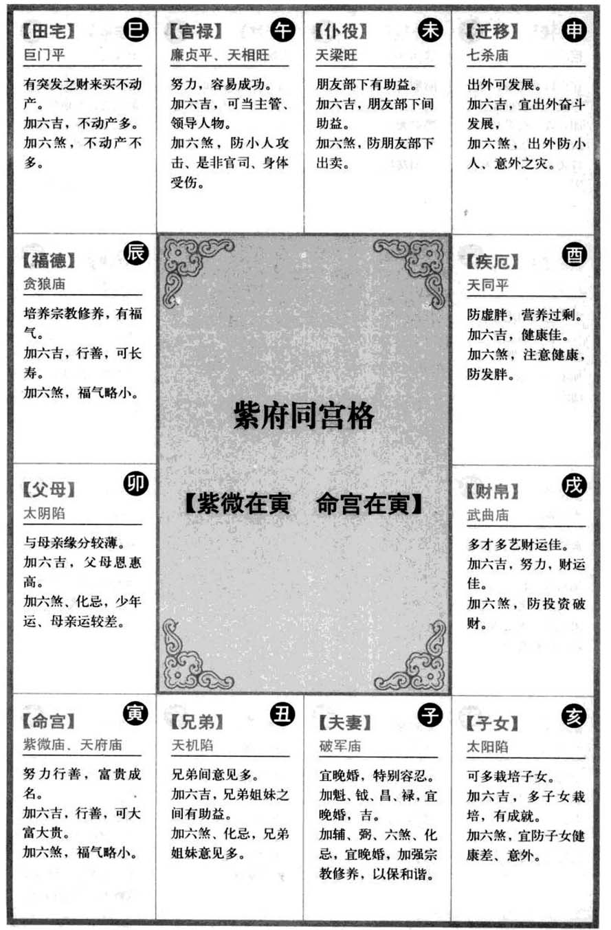 紫府同宫格【紫微在寅 命宫在寅】