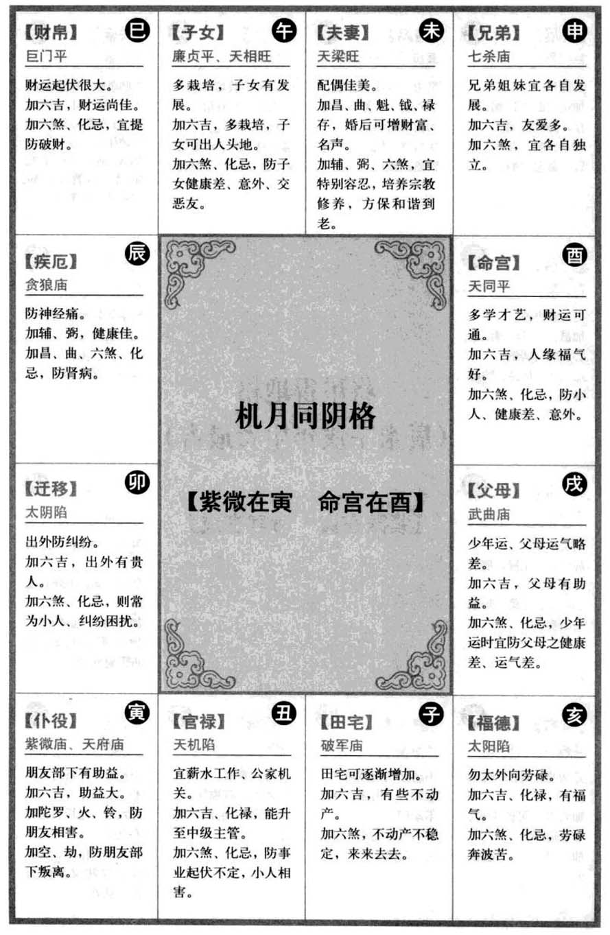 机月同阴格【紫微在寅 命宫在酉】