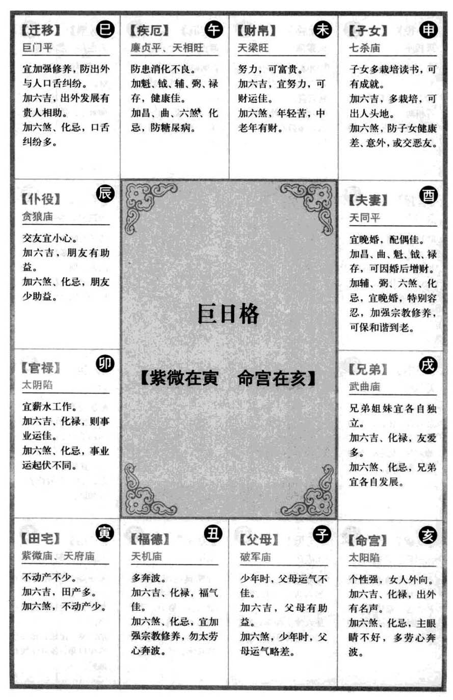 巨日格【紫微在寅 命宫在亥】