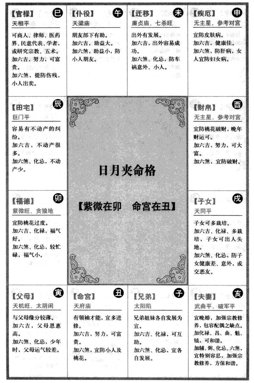 日月夹命格【紫微在卯 命宫在丑】