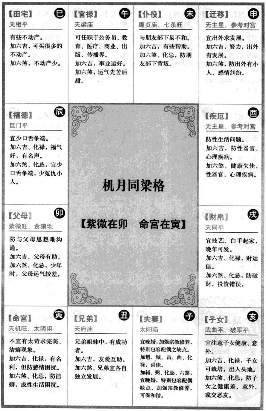 机月同梁格【紫微在卯 命宫在寅】