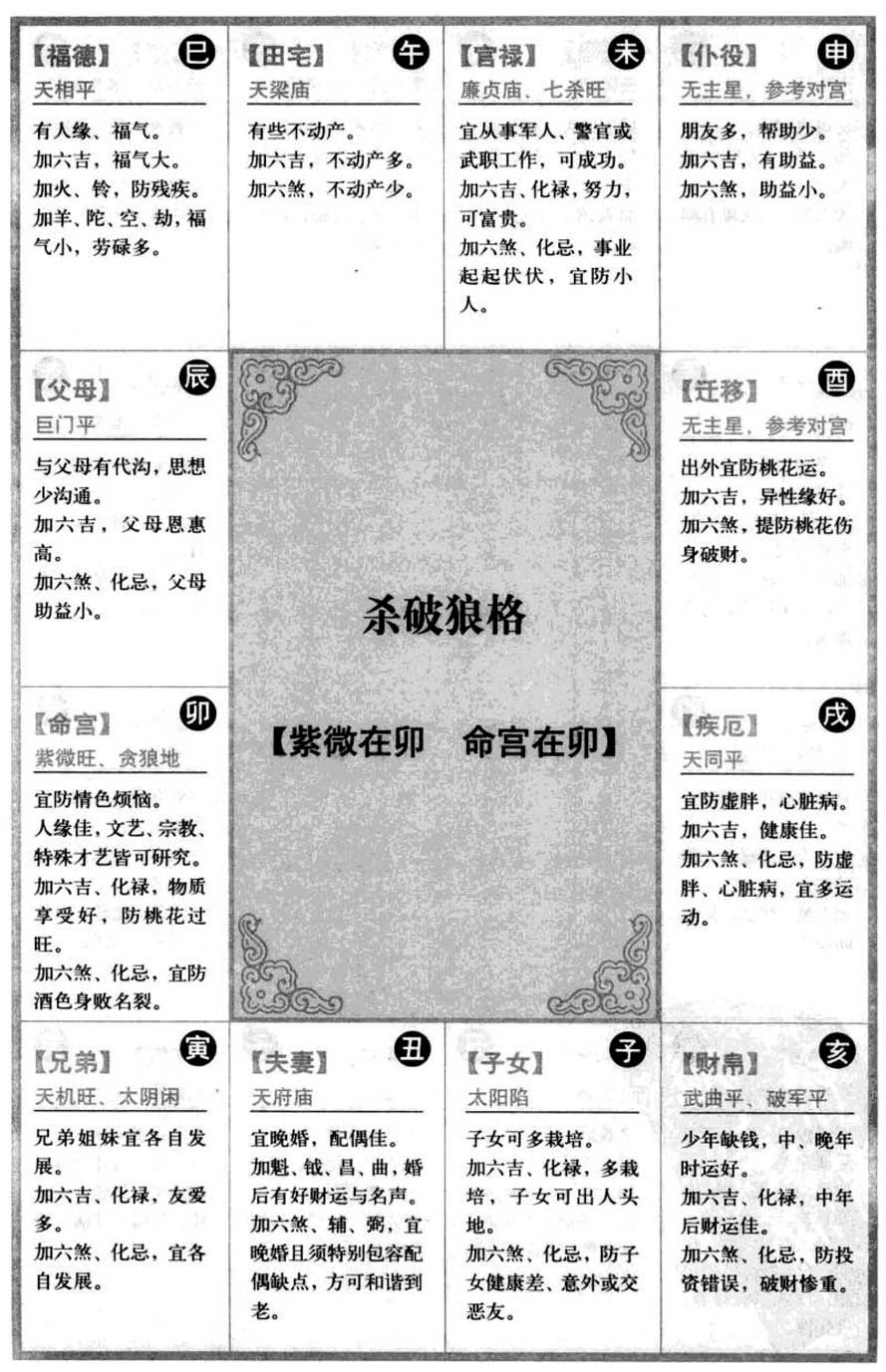 杀破狼格【紫微在卯 命宫在卯】