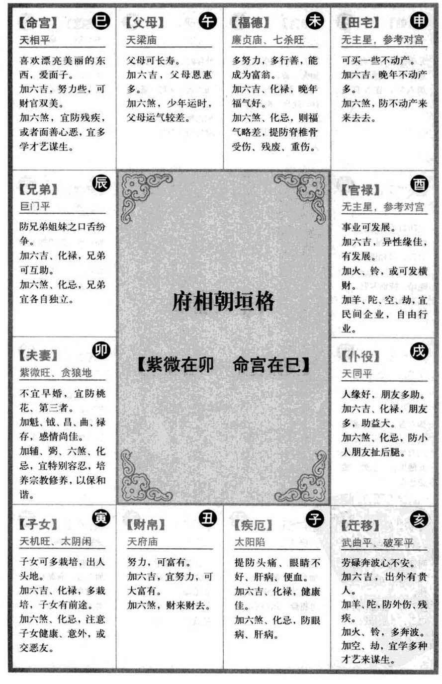 府相朝垣格【紫微在卯命宫在巳】