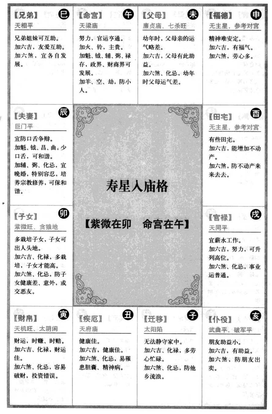 寿星入庙格【紫微在卯 命宫在午】