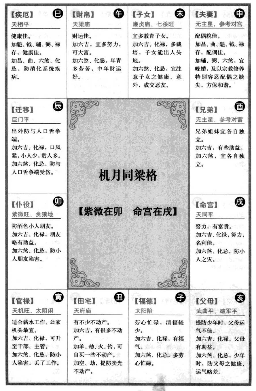 十二星座的爸妈是谁（十二星座的爸妈是什么）