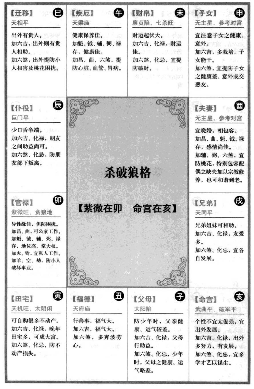 杀破狼格【紫微在卯 命宫在亥】