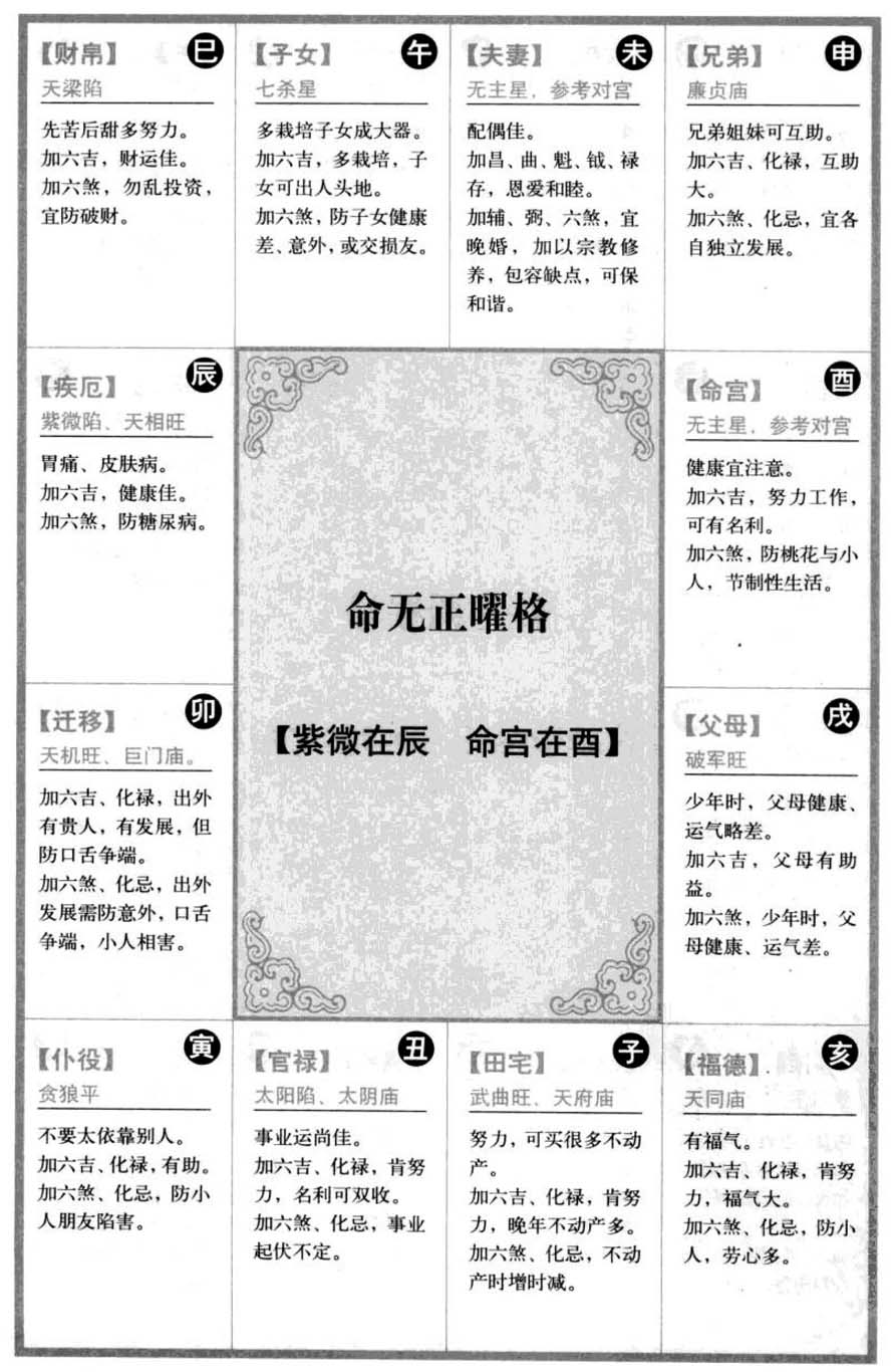 命无正曜格【紫微在辰 命宫在酉】
