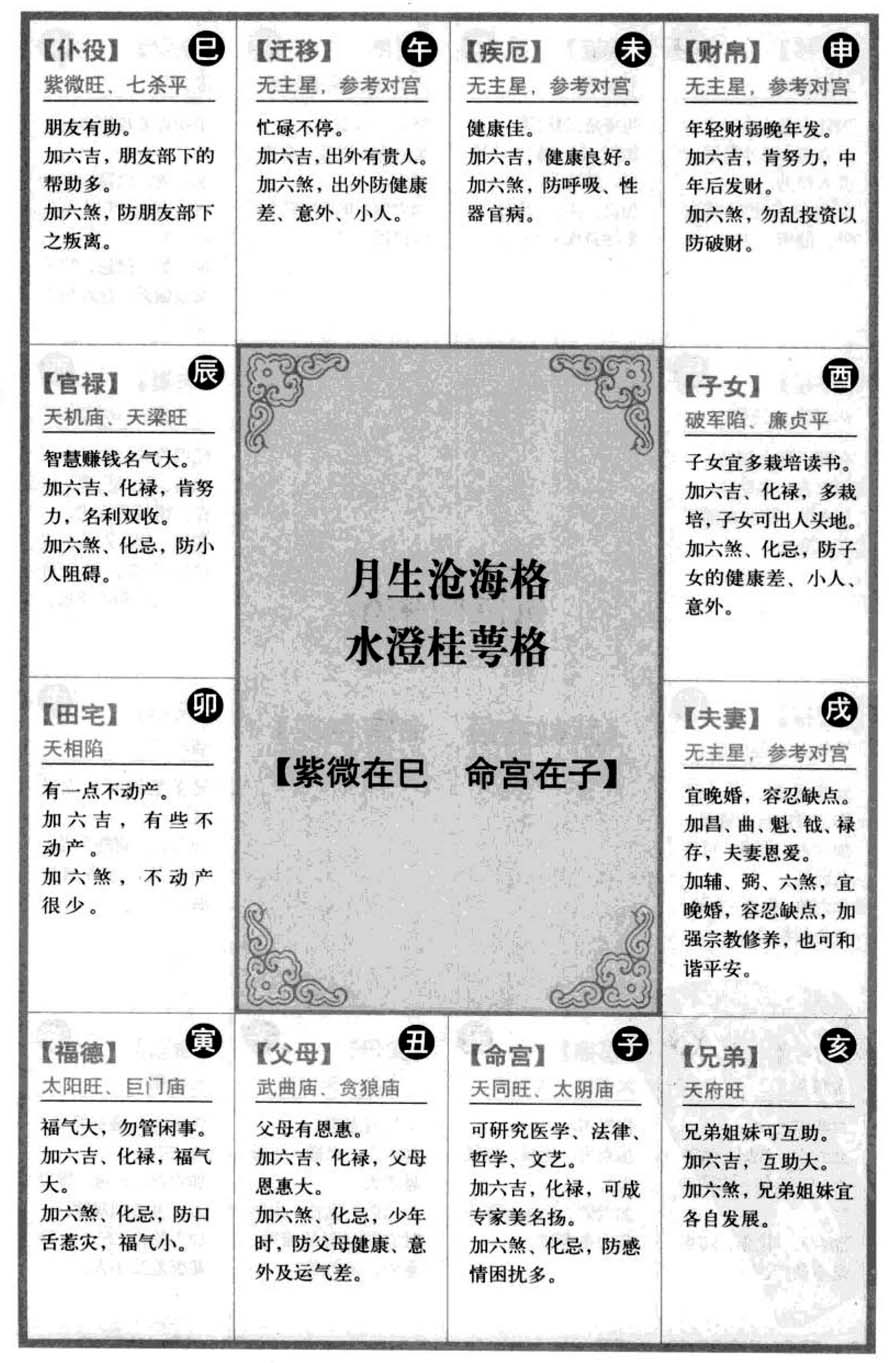 月生沧海格,水澄桂萼格【紫微在巳命宫在子】