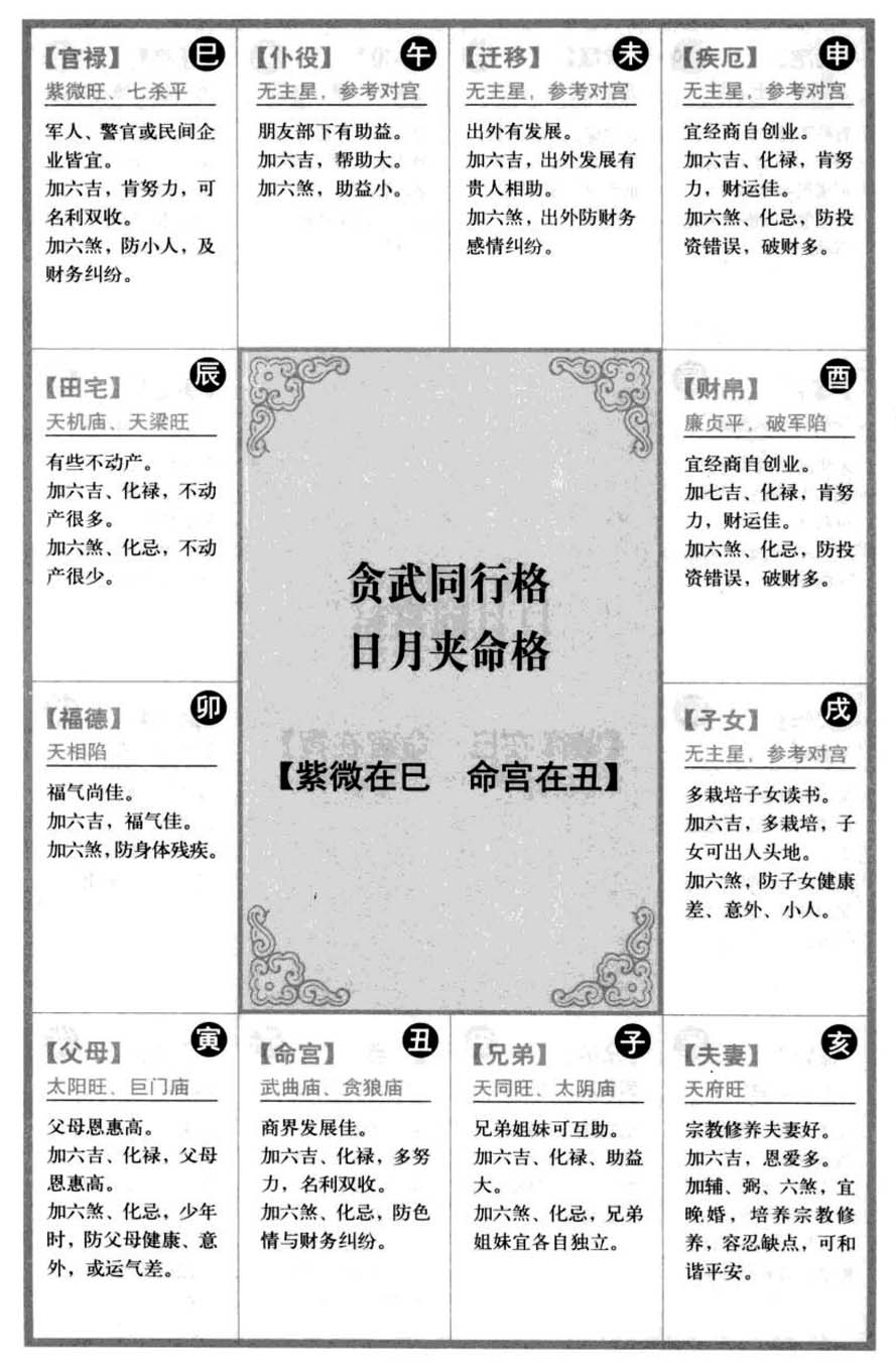 贪武同行格,日月夹命格【紫微在巳命宫在丑】