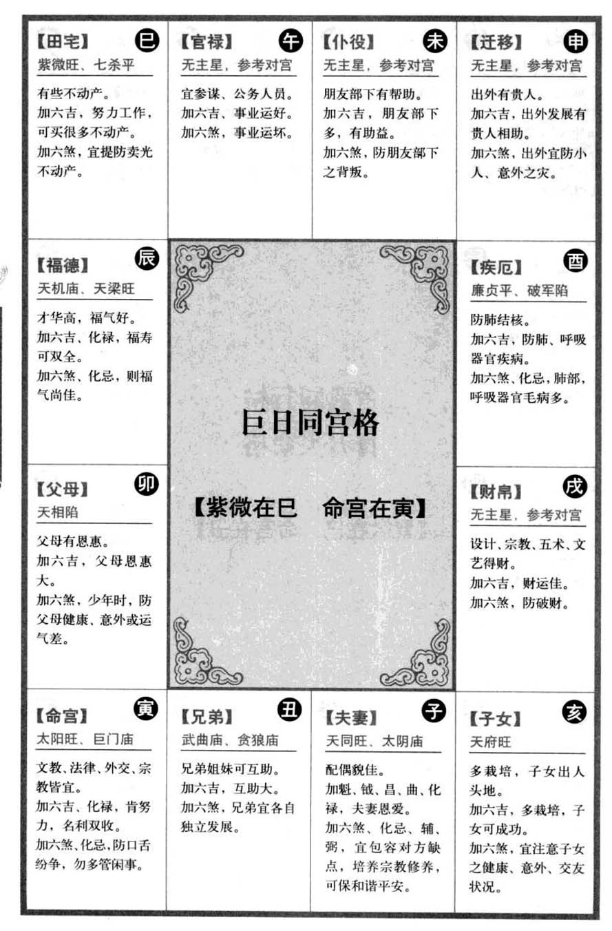 巨日同宫格【紫微在巳命宫在寅】