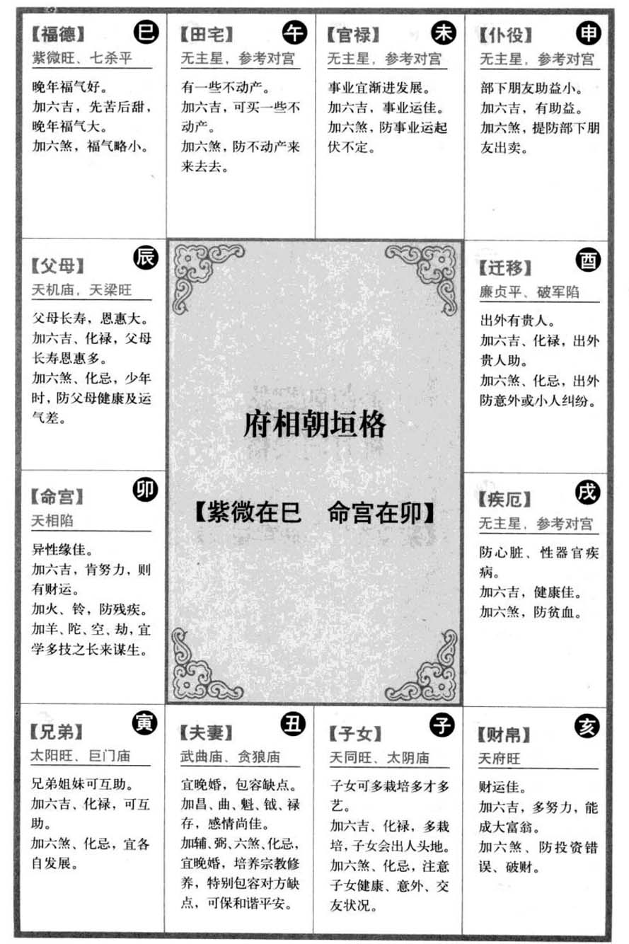 府相朝垣格【紫微在巳命宫在卯】