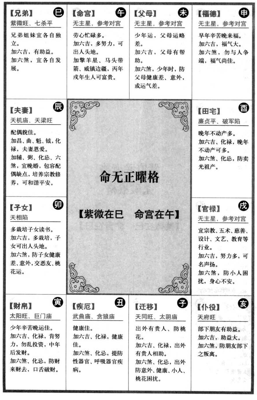 命无正曜格【紫微在巳命宫在午】