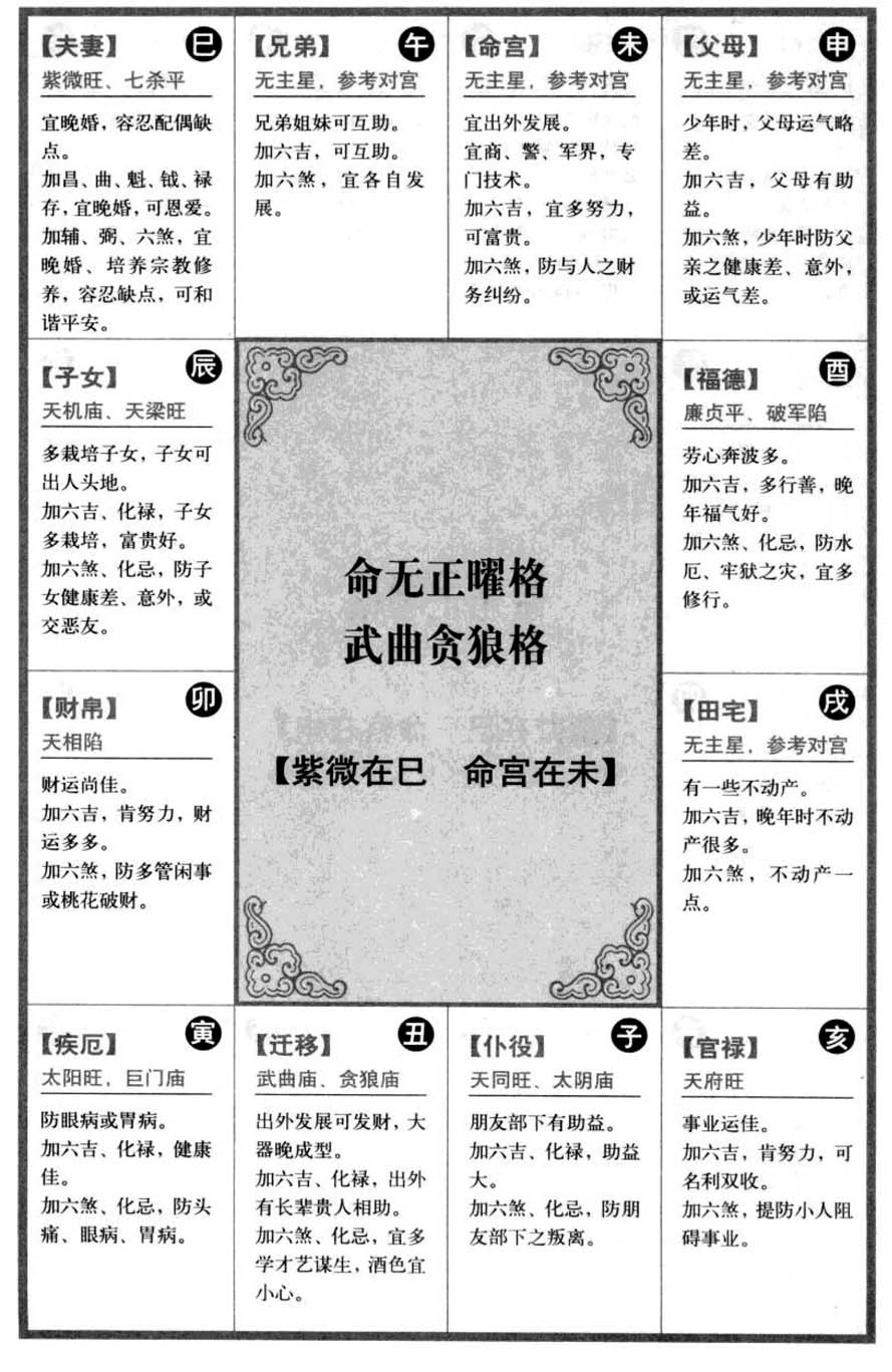 命无正曜格,武曲贪狼格【紫微在巳，命宫在未】
