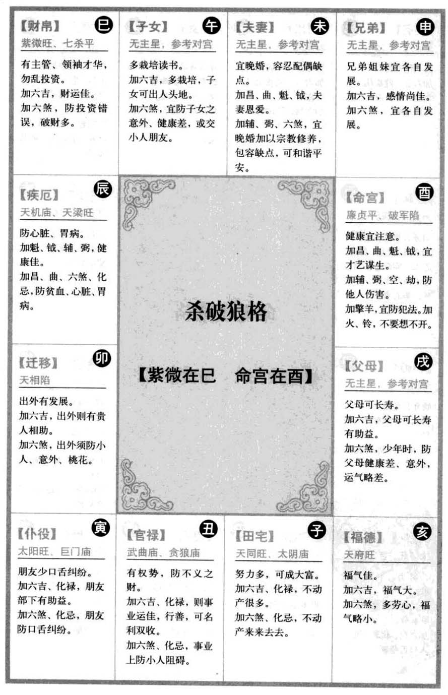 杀破狼格【紫微在巳命宫在酉】