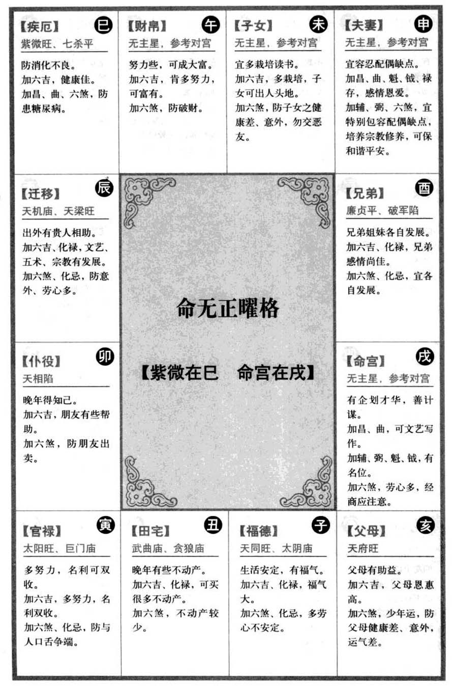 命无正曜格【紫微在巳命宫在戌】