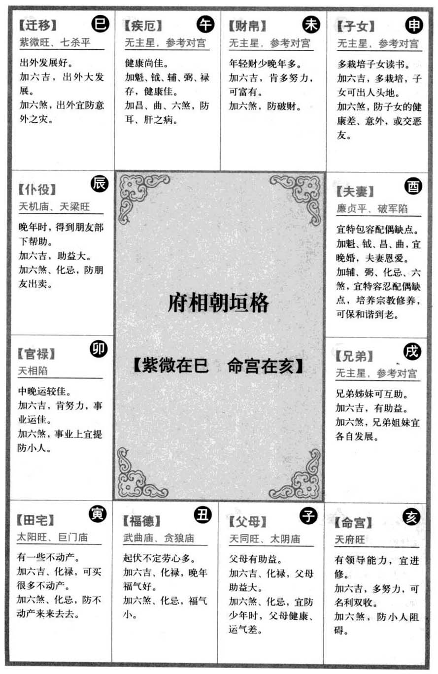 府相朝垣格【紫微在巳命宫在亥】