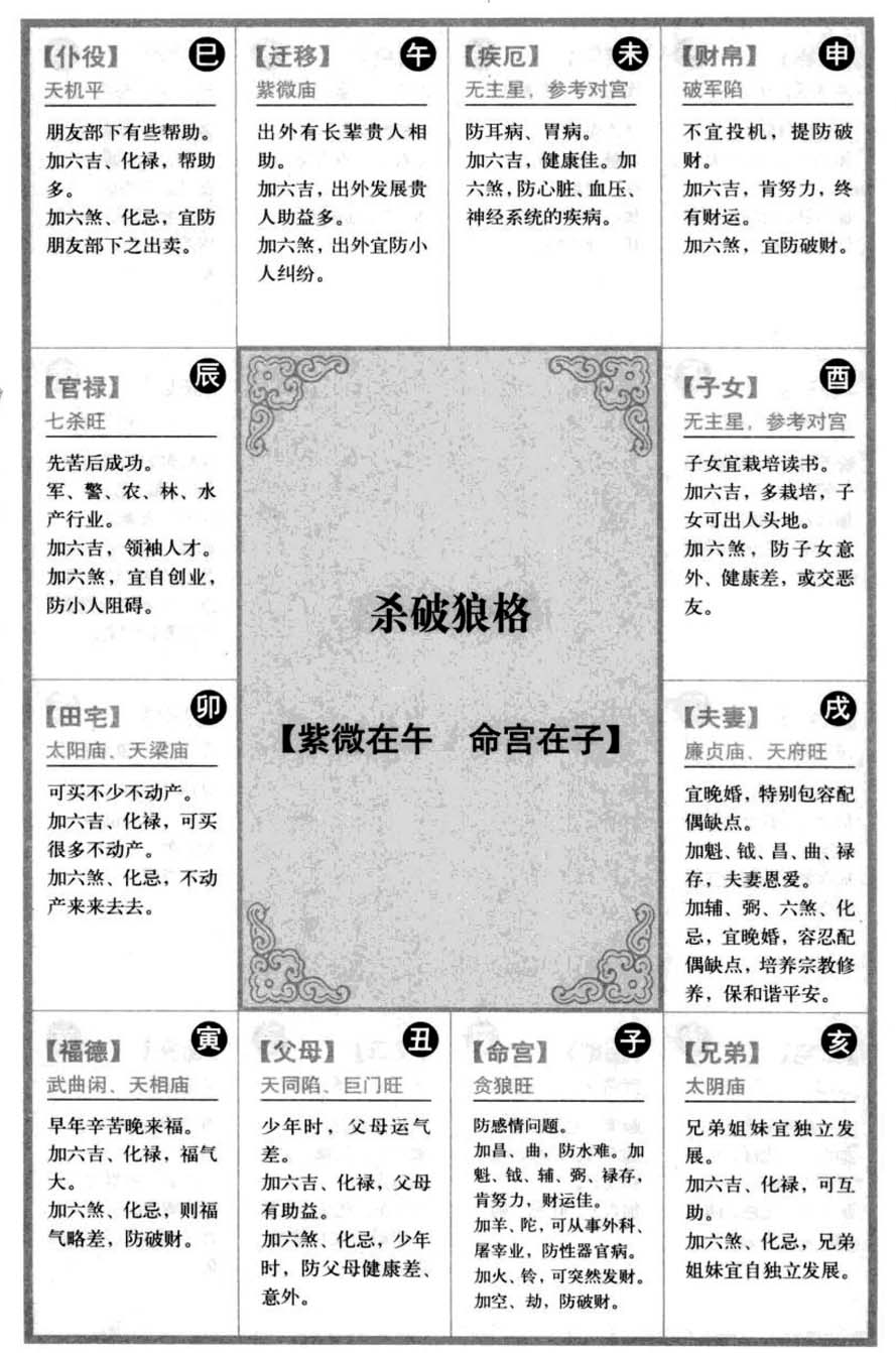 杀破狼格【紫微在午命宫在子】