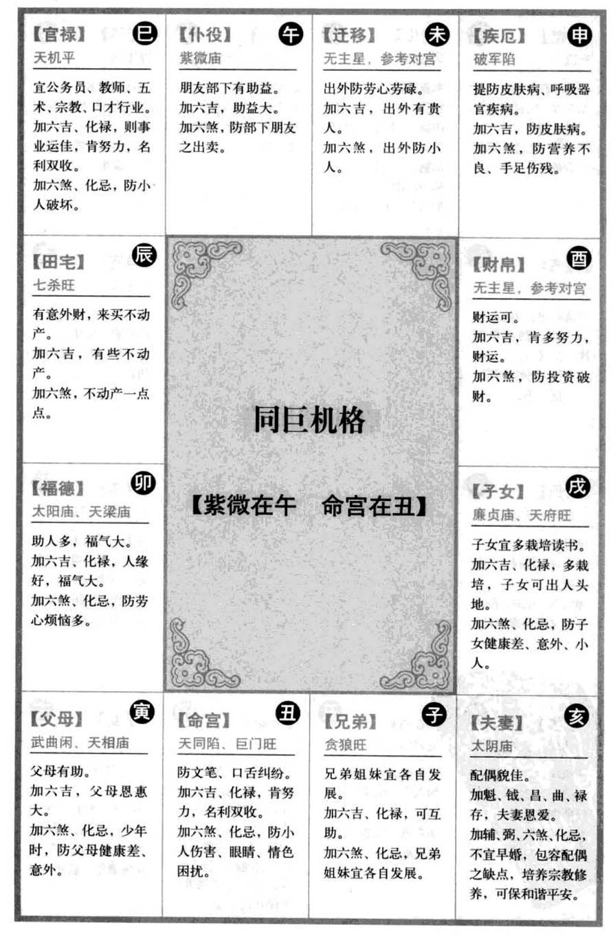 同巨机格【紫微在午命宫在丑】