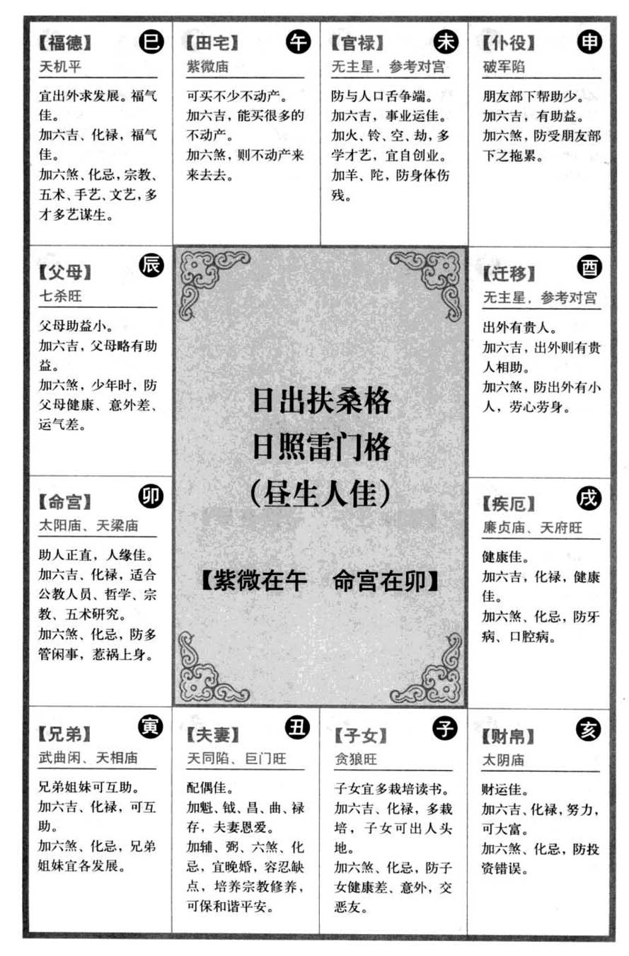 日出扶桑格,日照雷门格【紫微在午 命宫在卯】