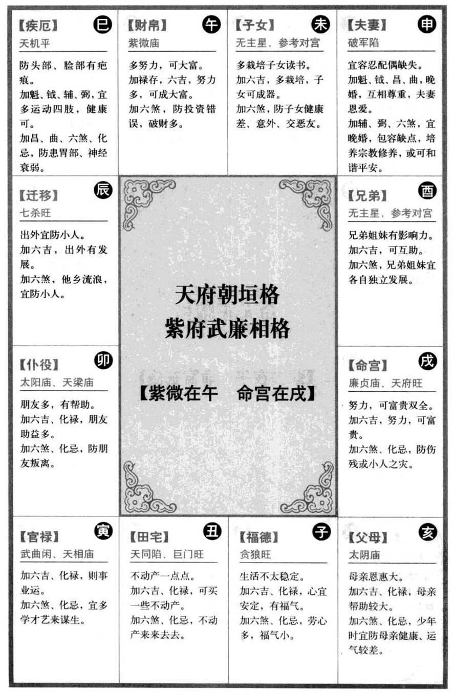 天府朝垣格,紫府武廉相格【紫微在午 命宫在戌】