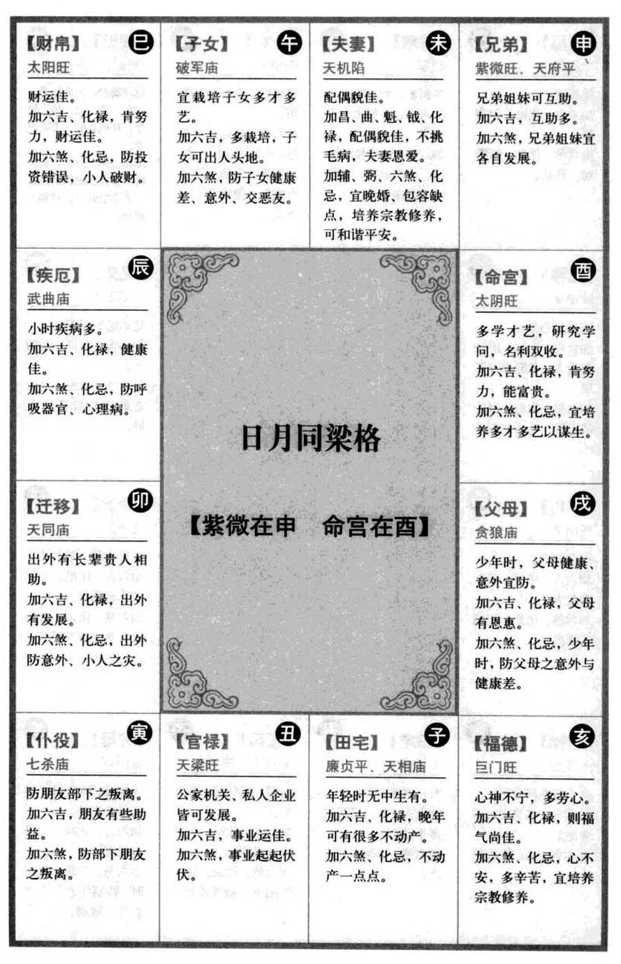 日月同梁格【紫微在申 命宫在酉】