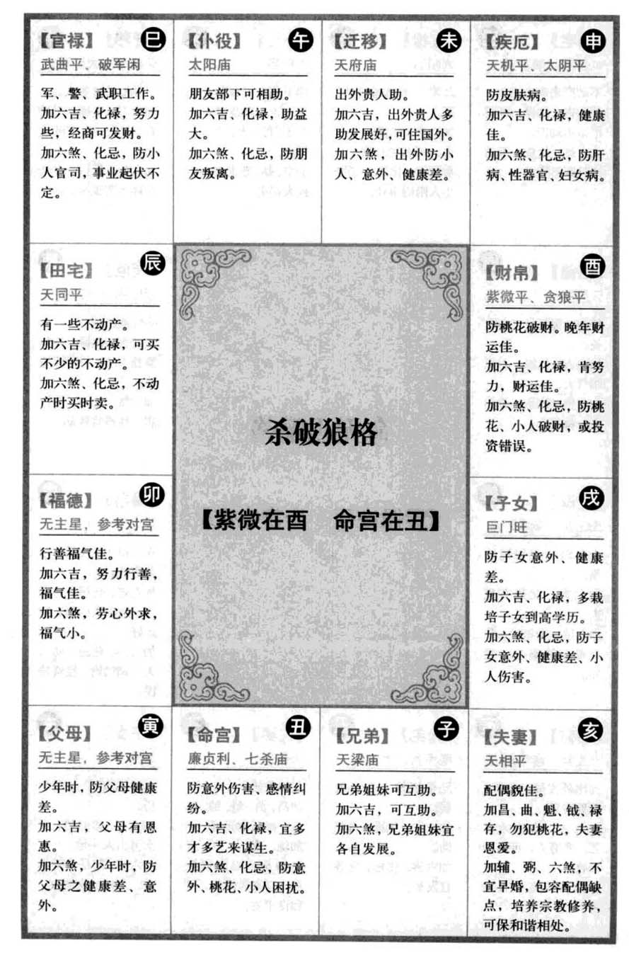 杀破狼格【紫微在酉命宫在丑】