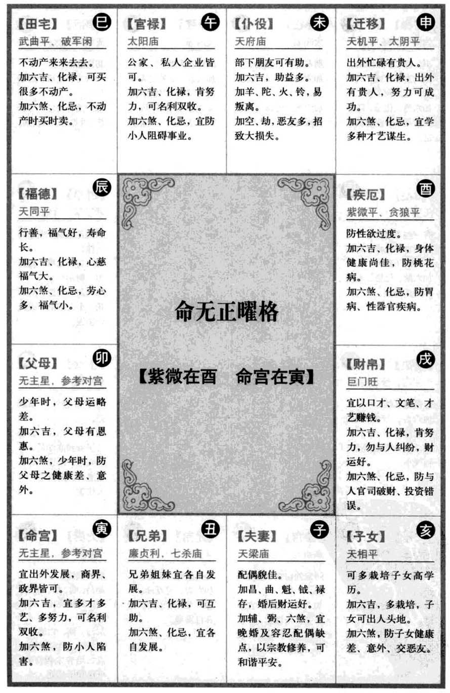 命无正曜格【紫微在酉命宫在寅】