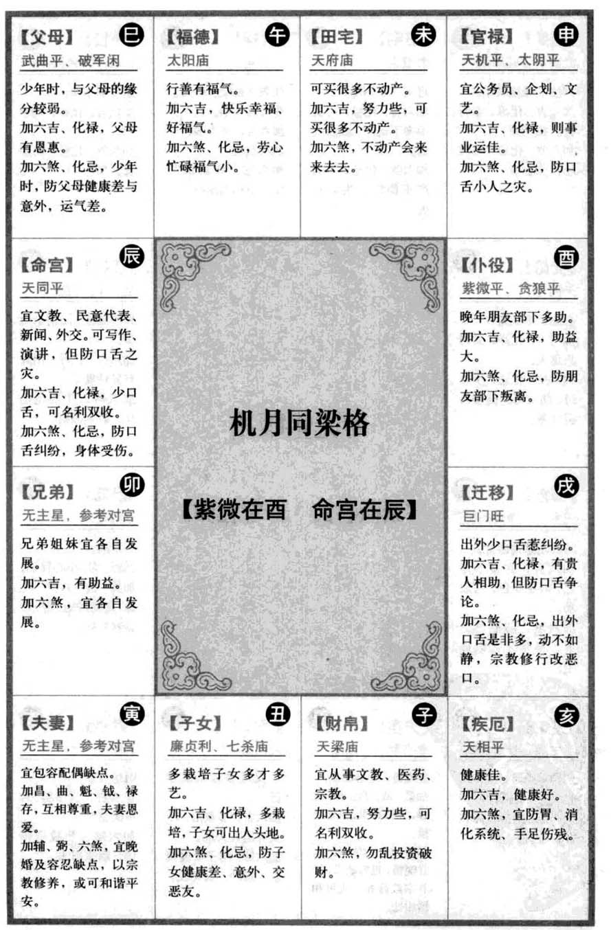 机月同梁格【紫微在酉 命宫在辰】