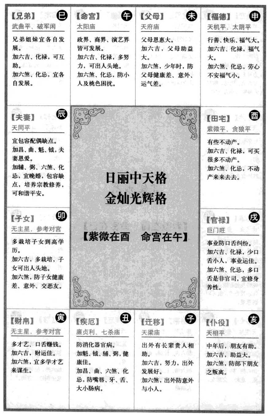 日丽中天格,金灿光辉格【紫微在酉 命宫在午】