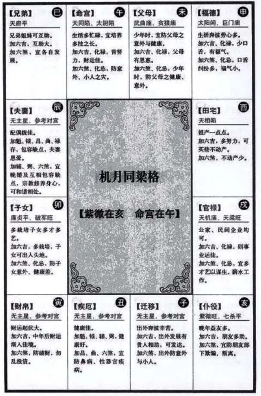 机月同梁格【紫微在亥 命宫在午】