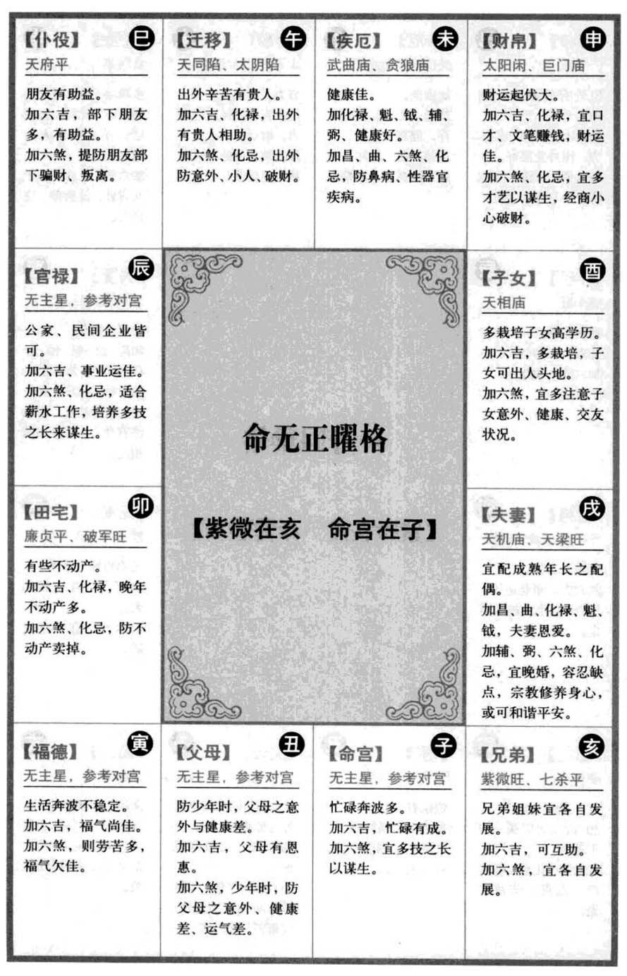 命无正曜格【紫微在亥 命宫在子】