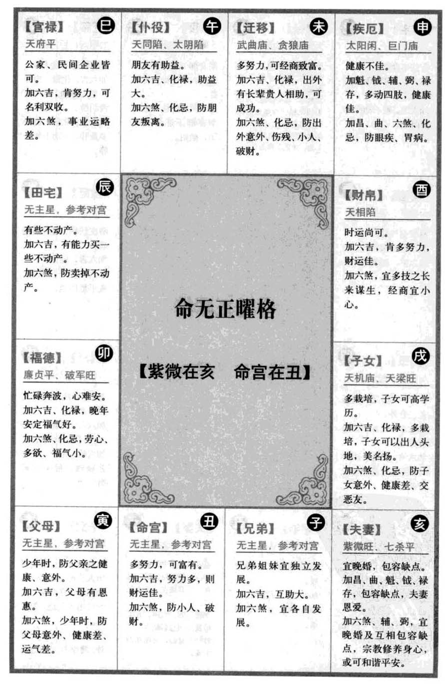命无正曜格【紫微在亥 命宫在丑】