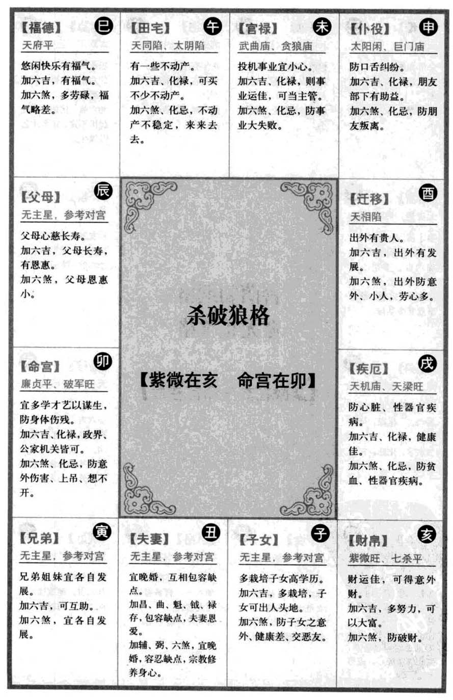 杀破狼格【紫微在亥 命宫在卯】