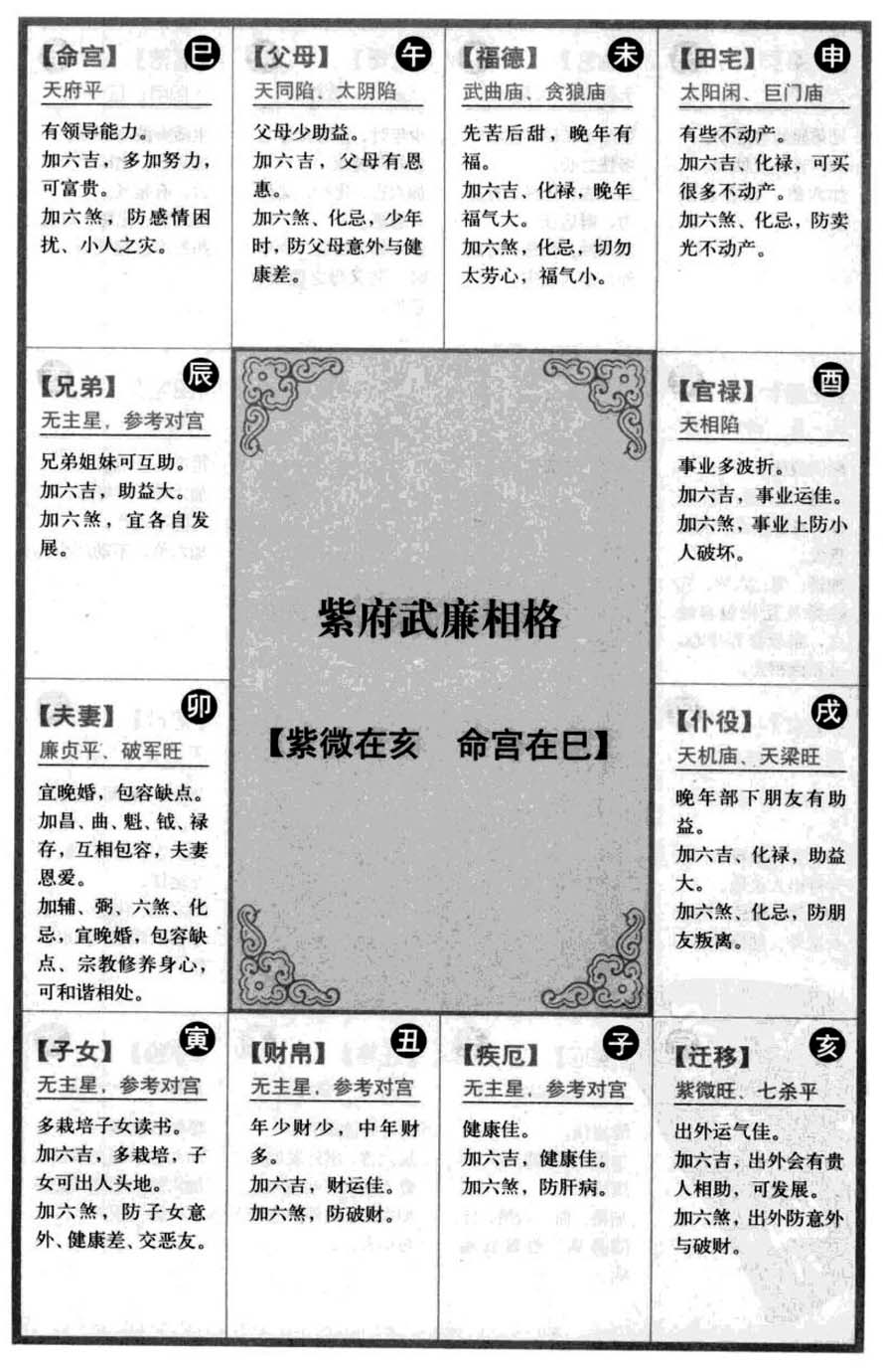 紫府武廉相格【紫微在亥 命宫在巳】