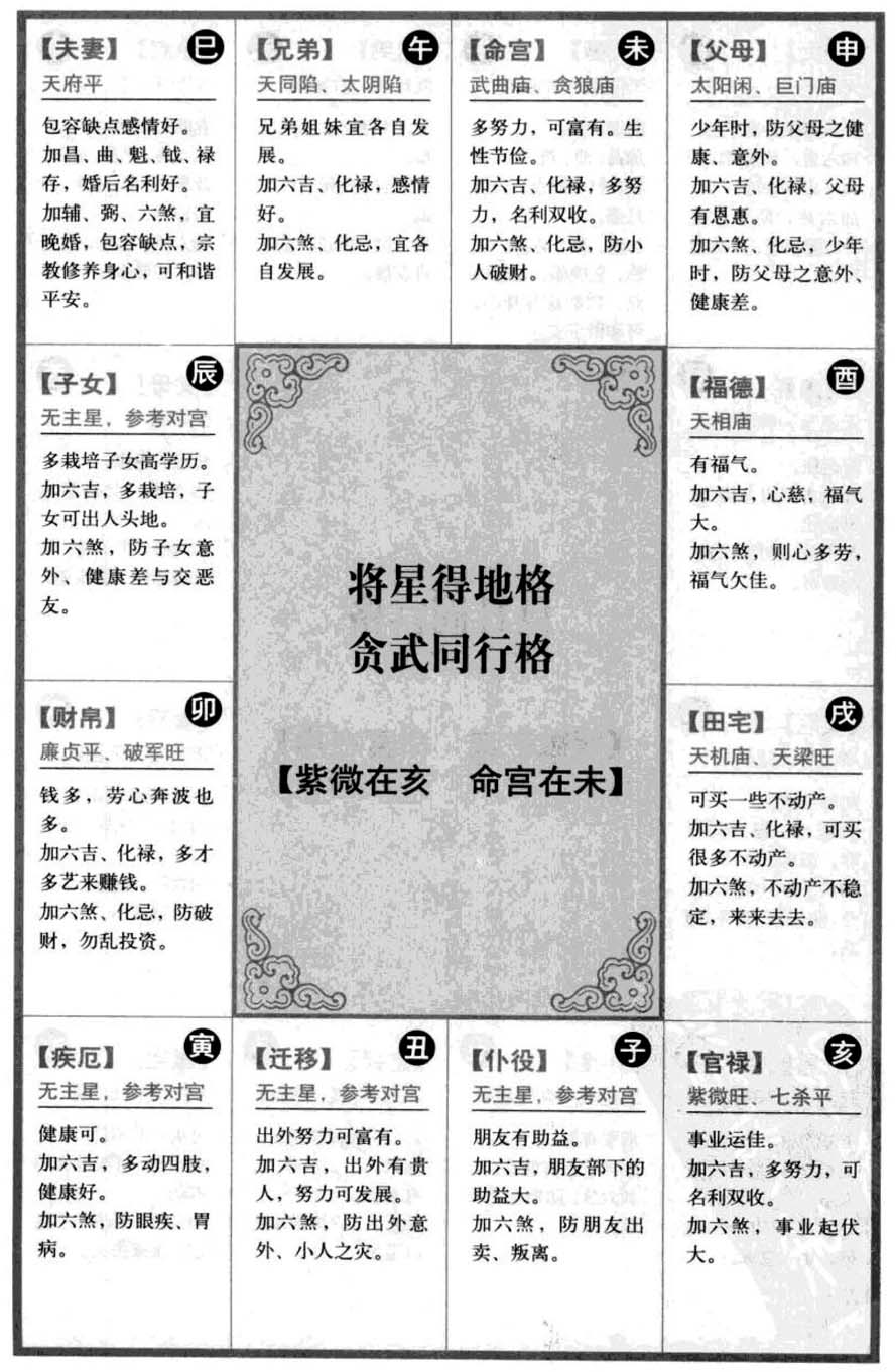 将星得地格,贪武同行格【紫微在亥 命宫在未】