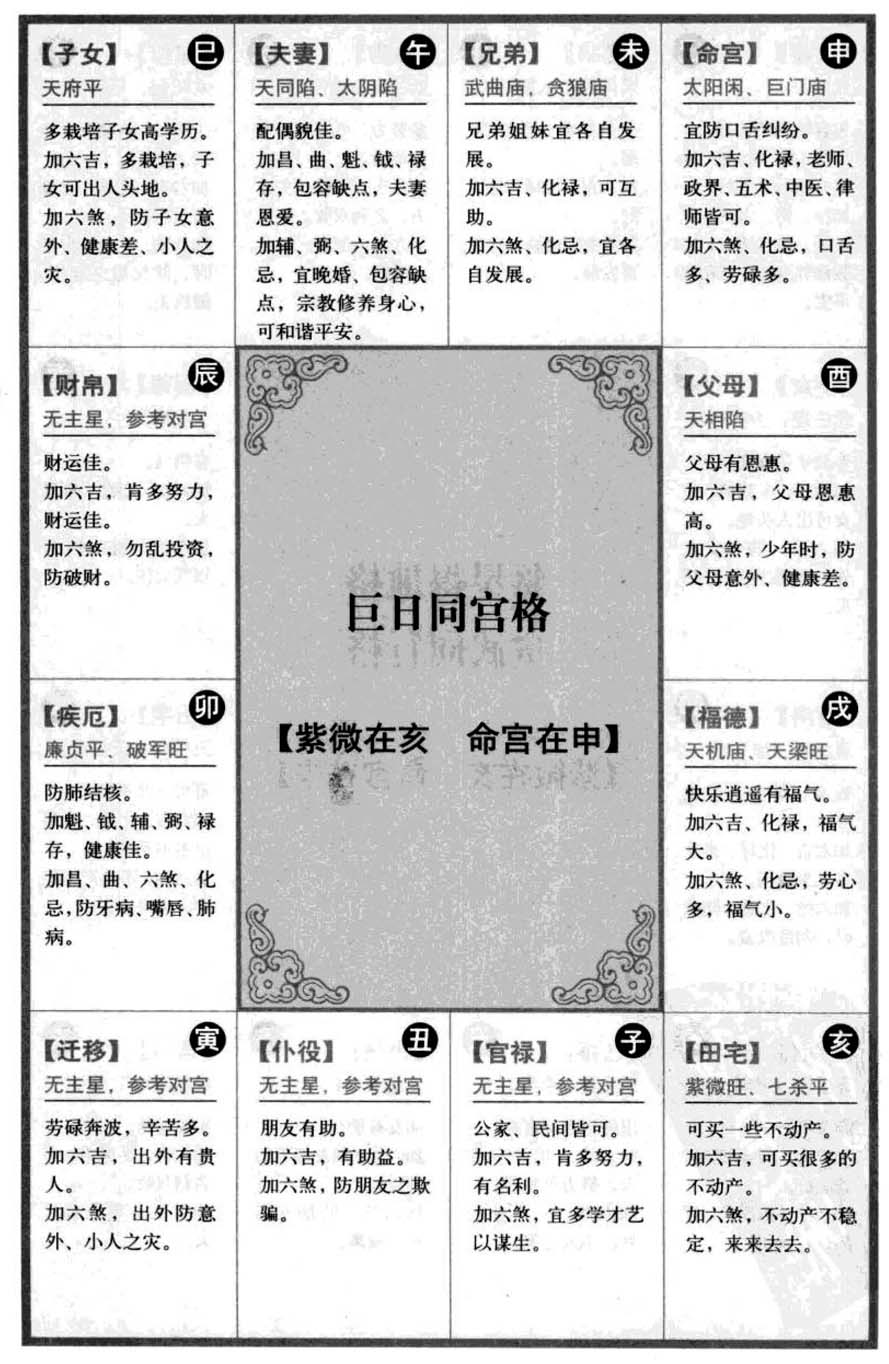 巨日同宫格【紫微在亥 命宫在申】