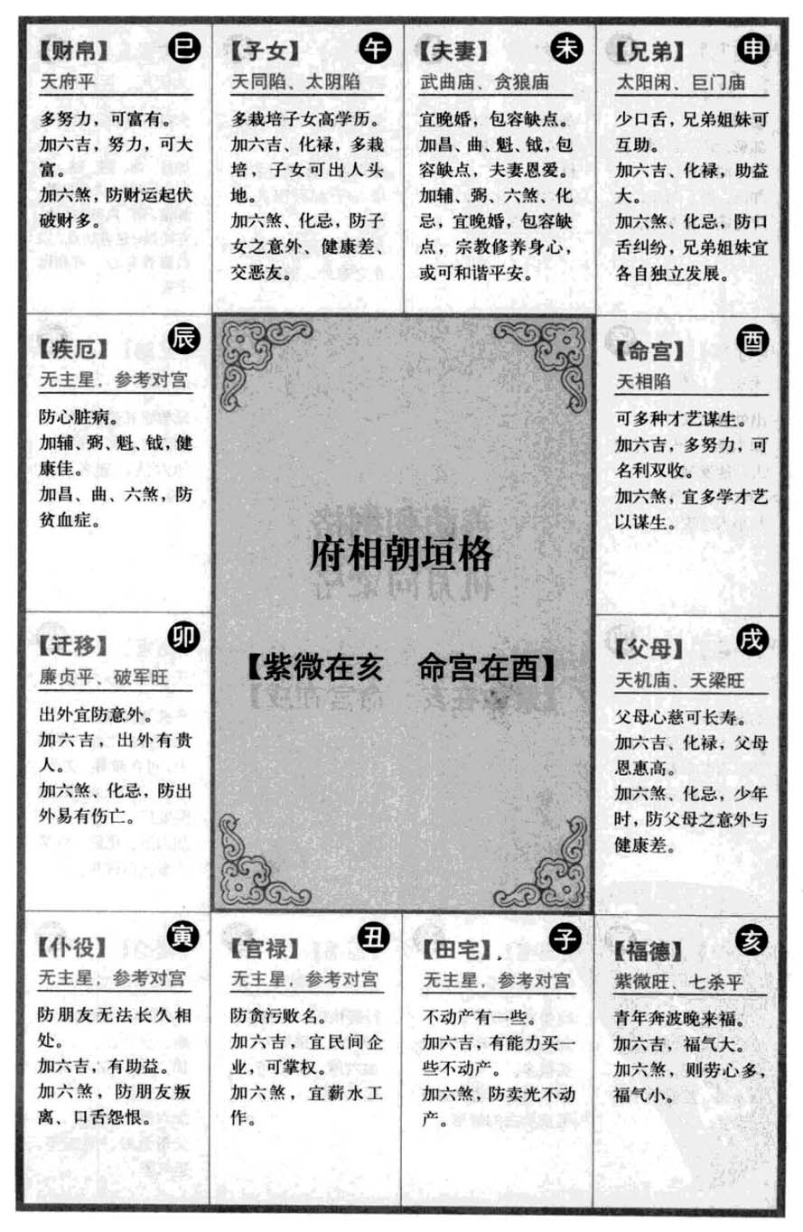 府相朝垣格【紫微在亥 命宫在酉】