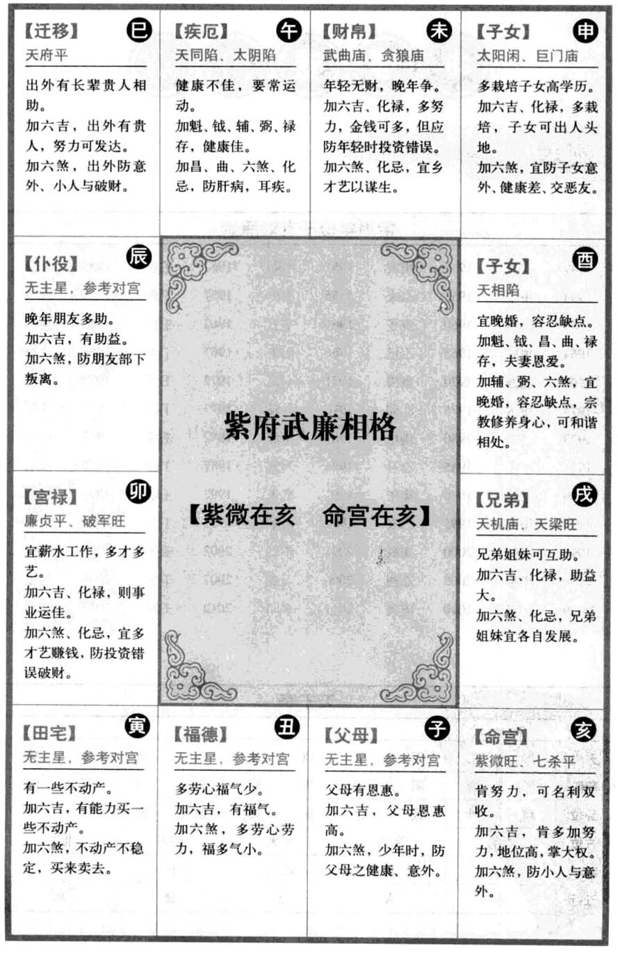 紫府武廉相格【紫微在亥 命宫在亥】