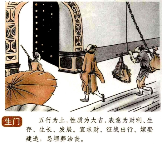 奇门遁甲八门之生门介绍