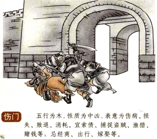 奇门遁甲八门之伤门介绍