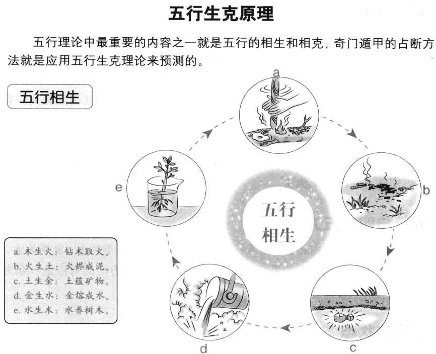 五行理论:万物变化总规则