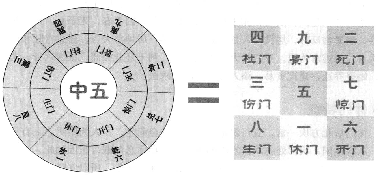 八卦:地盘上的八种符号