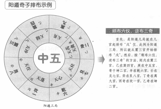 布奇子:阳顺阴逆