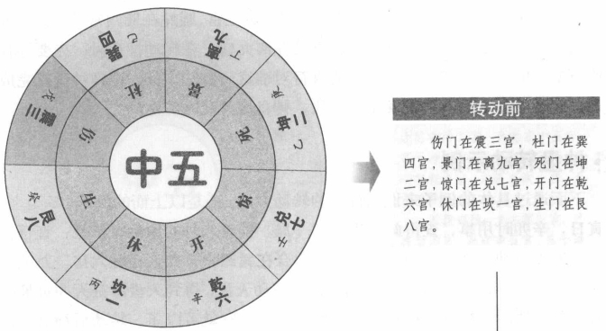 人盘值使转动:随时宫落宫