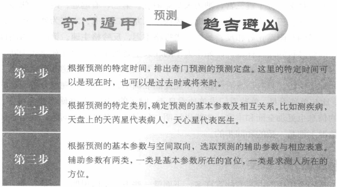 占断总述:局象分析的依据