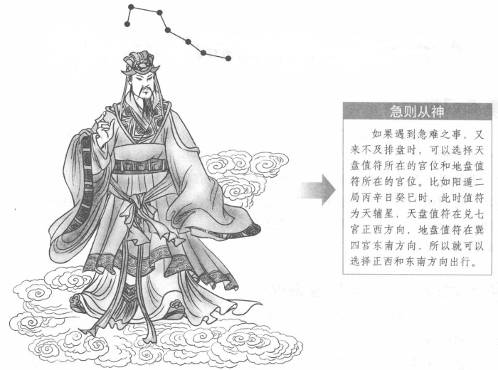 奇门趋避原则:急则从神缓从门